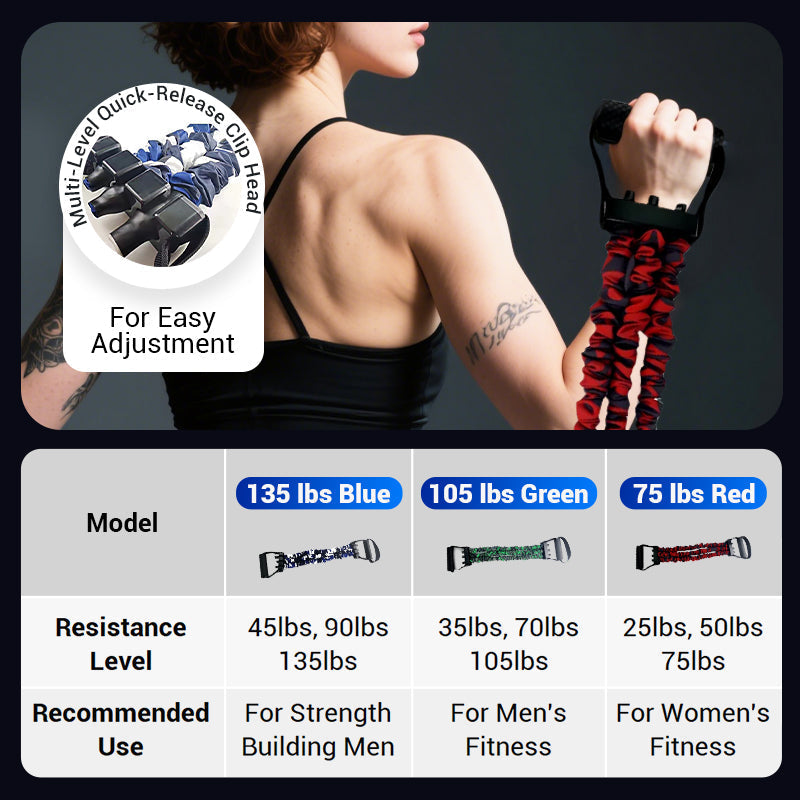 Natural Latex 3-Hole Resistance Stretcher