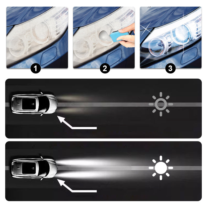 🔥New Hot Selling❤️🔥 Mild Formula Headlight Scratch Repair Cream