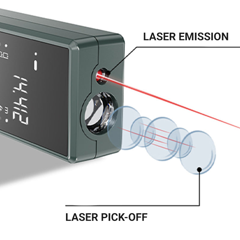 🔥Last Day 50% OFF🔥Mini Handheld Laser Distance Meter Set