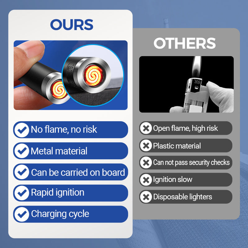 🔥Hot Sale 50% 0FF🔥Flameless Windproof Coil Lighter