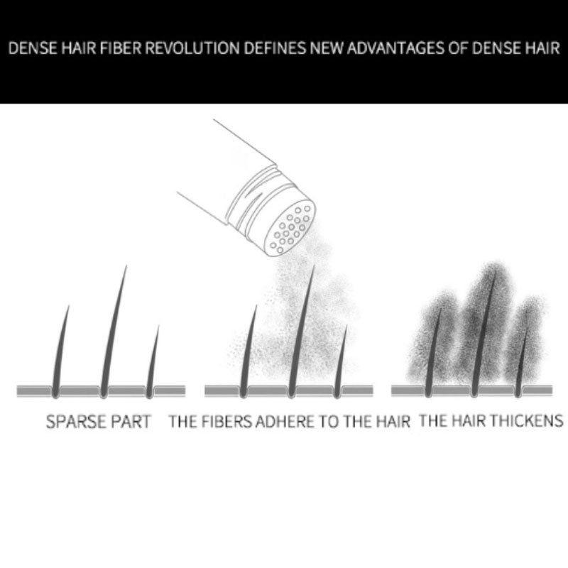 💖Limited Sale 50% OFF💖Hair Building Fibers Set for Thinning Hair & Bald Spots